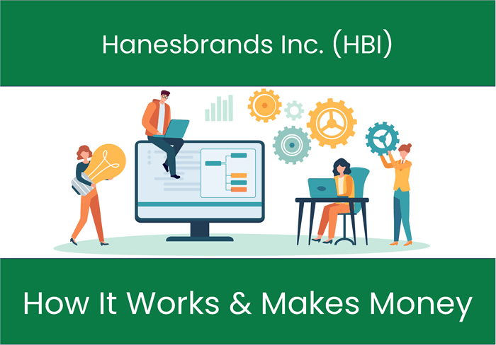 Hanesbrands Inc. (HBI): history, ownership, mission, how it works & makes  money