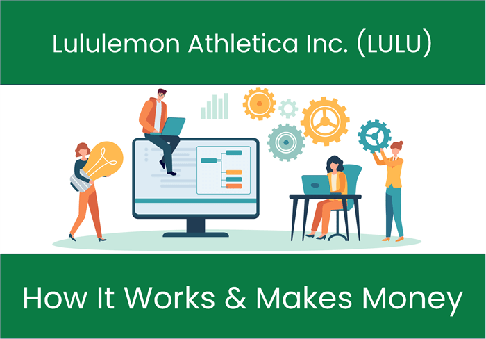 Lululemon Athletica Inc. (Lulu): História, Propriedade, Missão, Como