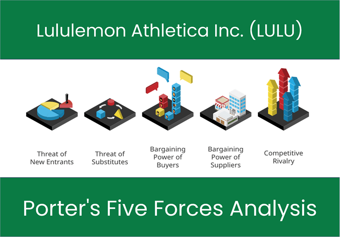 What are the Michael Porter's Five Forces of Lululemon Athletica Inc