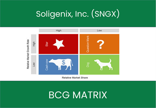 Soligenix, Inc. (SNGX) BCG Matrix Analysis