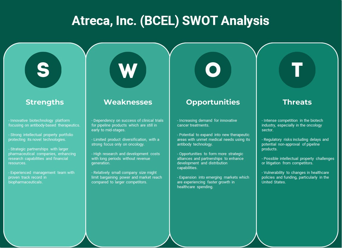 What are the Strengths, Weaknesses, Opportunities and Threats of Atreca,  (BCEL)? SWOT Analysis