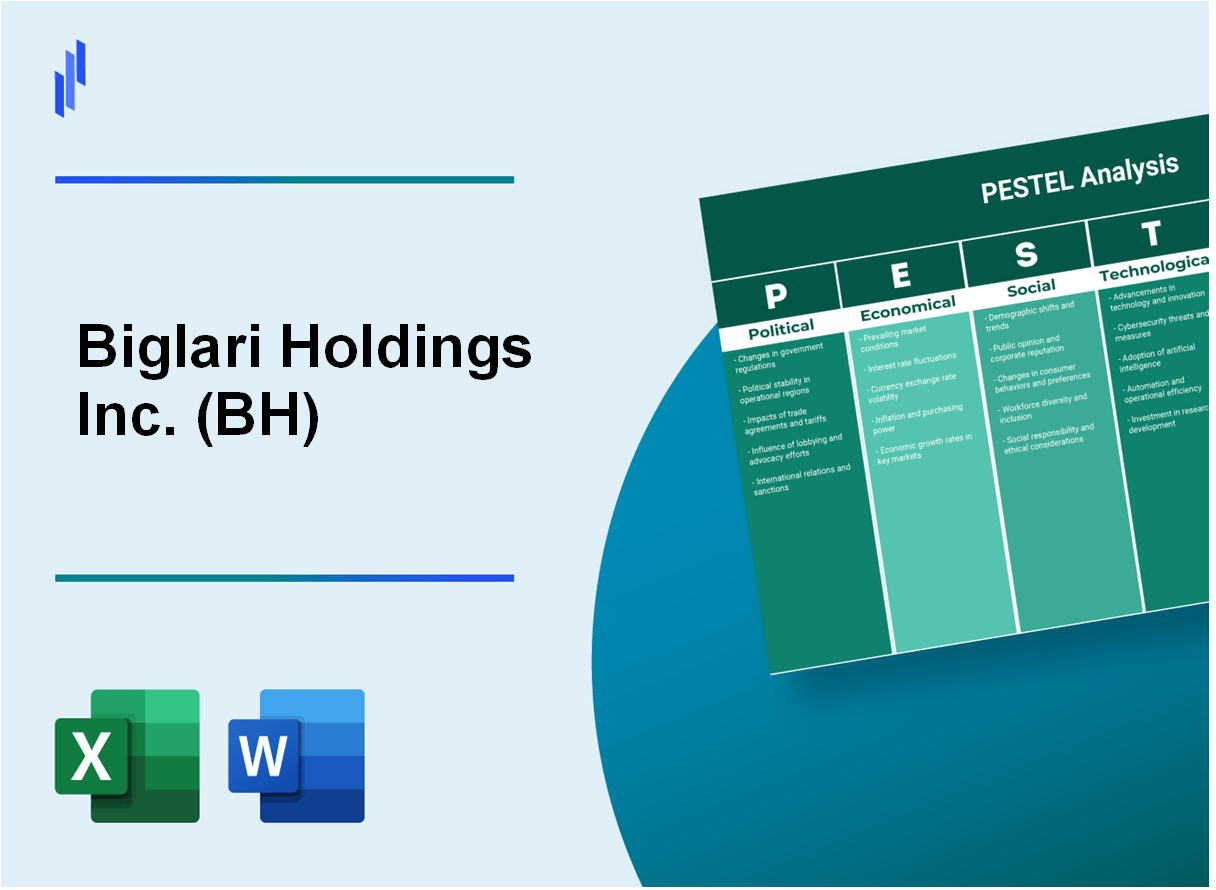 PESTEL Analysis Of Biglari Holdings Inc. (BH) – Dcf-fm