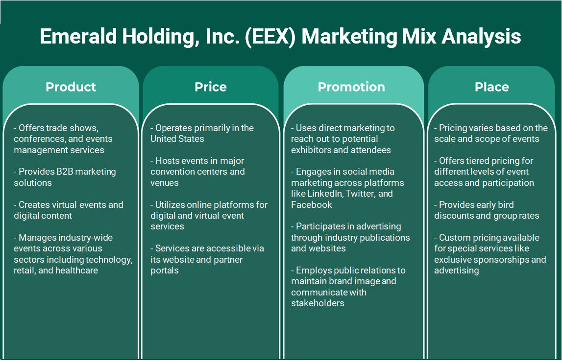 Eex Marketing Mix V 1716374252