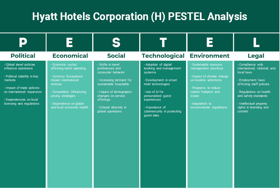 21. تحليل الاتجاهات الحالية في مجال برامج حجز الفنادق H-pestel-analysis