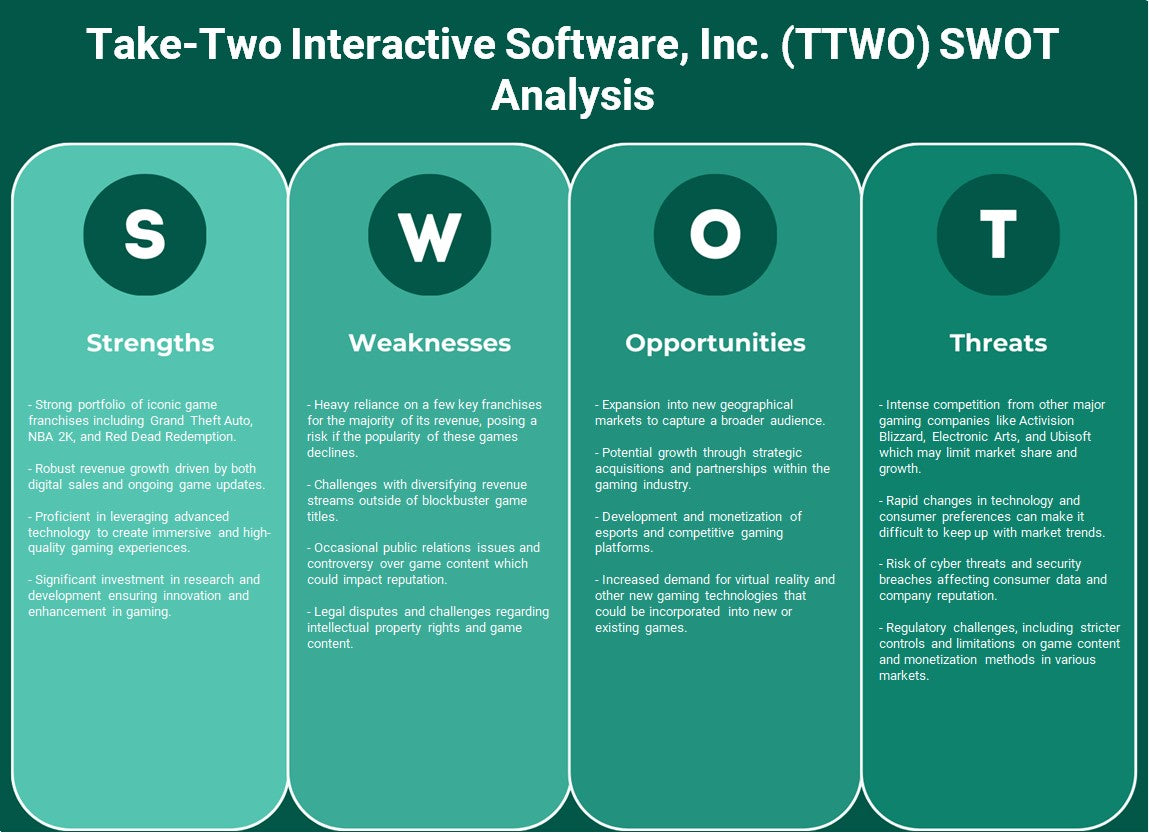 What are the Strengths, Weaknesses, Opportunities and Threats of Take-Two  Interactive Software, Inc. (TTWO). SWOT Analysis.