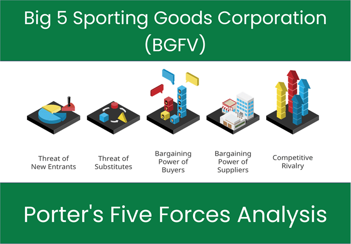 Is it Time to Dump Big 5 Sporting Goods Corp (BGFV) Stock After it
