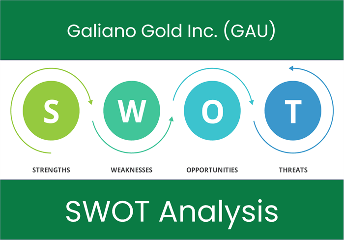 What are the Strengths, Weaknesses, Opportunities and Threats of Galiano Gold Inc. (GAU)? SWOT Analysis