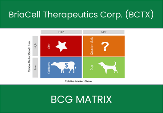 BriaCell Therapeutics Corp. (BCTX) BCG Matrix Analysis