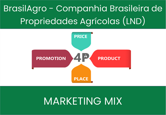 Marketing Mix Analysis of BrasilAgro - Companhia Brasileira de Propriedades Agrícolas (LND)