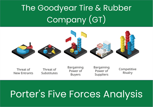What are the Michael Porter’s Five Forces of The Goodyear Tire & Rubber Company (GT)?