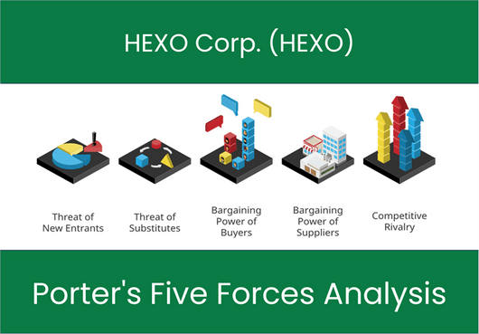 What are the Michael Porter’s Five Forces of HEXO Corp. (HEXO)?