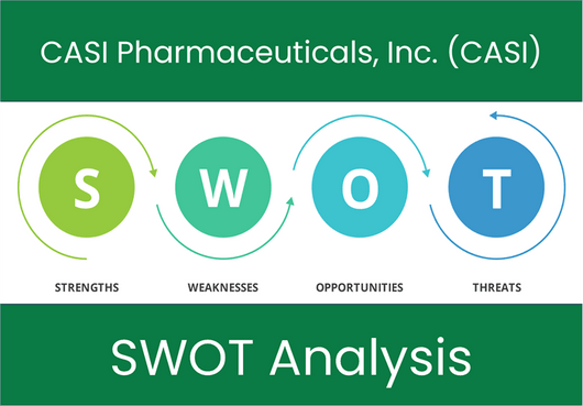 What are the Strengths, Weaknesses, Opportunities and Threats of CASI Pharmaceuticals, Inc. (CASI)? SWOT Analysis