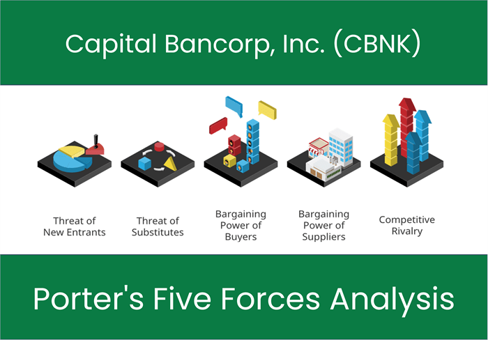 What are the Michael Porter’s Five Forces of Capital Bancorp, Inc. (CBNK)?