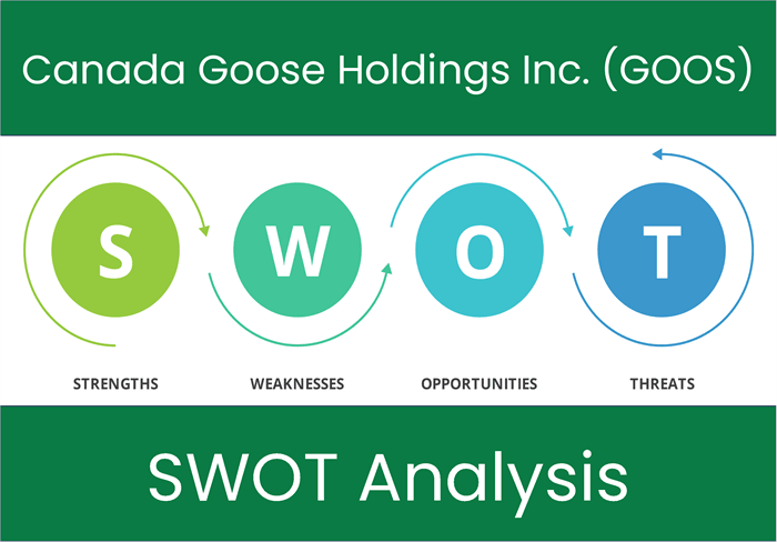 What are the Strengths, Weaknesses, Opportunities and Threats of Canada Goose Holdings Inc. (GOOS)? SWOT Analysis