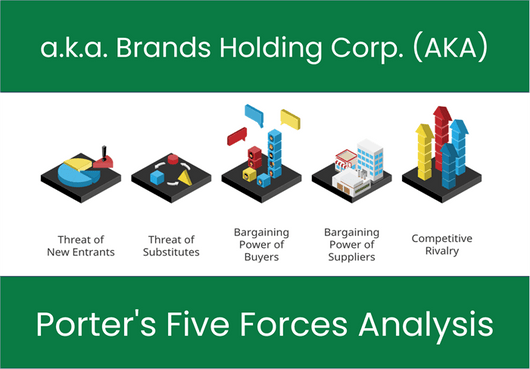 What are the Michael Porter’s Five Forces of a.k.a. Brands Holding Corp. (AKA)?