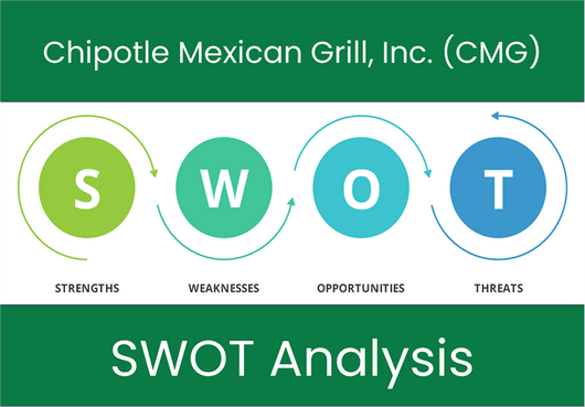 Chipotle Mexican Grill, Inc. (CMG). SWOT Analysis.