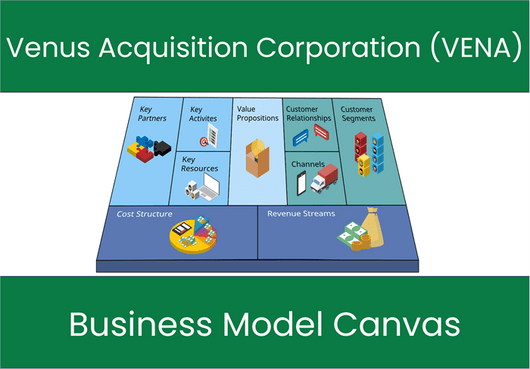 Venus Acquisition Corporation (VENA): Business Model Canvas