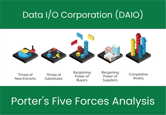 What are the Michael Porter’s Five Forces of Data I/O Corporation (DAIO)?