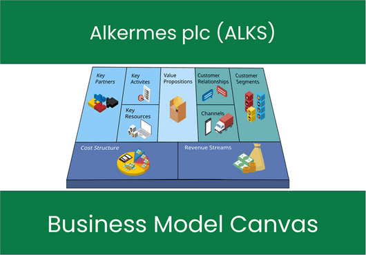 Alkermes plc (ALKS): Business Model Canvas