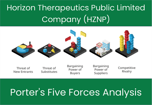 What are the Michael Porter’s Five Forces of Horizon Therapeutics Public Limited Company (HZNP).
