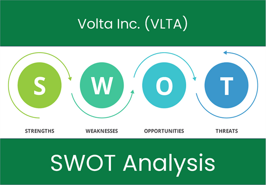 What are the Strengths, Weaknesses, Opportunities and Threats of Volta Inc. (VLTA)? SWOT Analysis