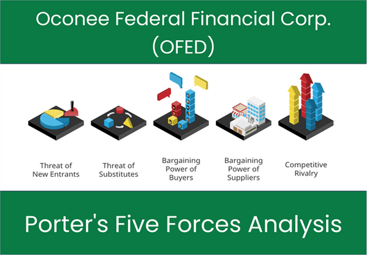 What are the Michael Porter’s Five Forces of Oconee Federal Financial Corp. (OFED)?