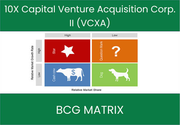 10X Capital Venture Acquisition Corp. II (VCXA) BCG Matrix Analysis
