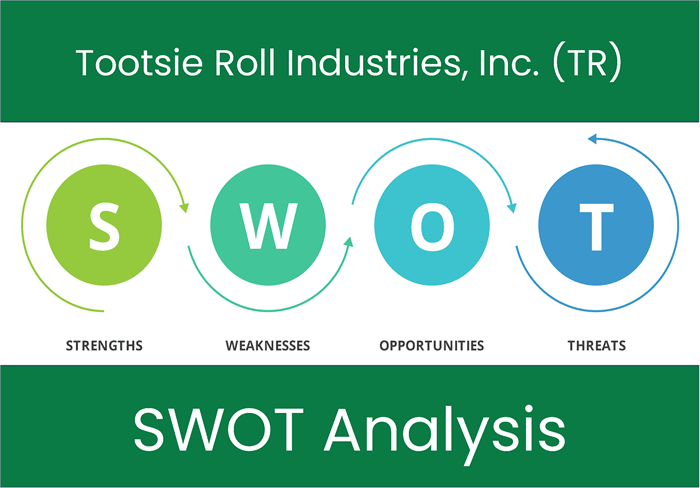 What are the Strengths, Weaknesses, Opportunities and Threats of Tootsie Roll Industries, Inc. (TR)? SWOT Analysis