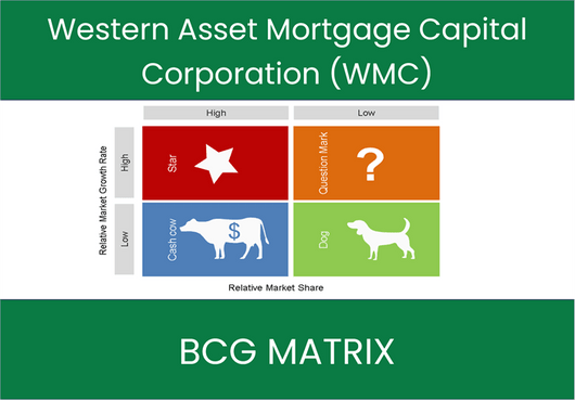Western Asset Mortgage Capital Corporation (WMC) BCG Matrix Analysis
