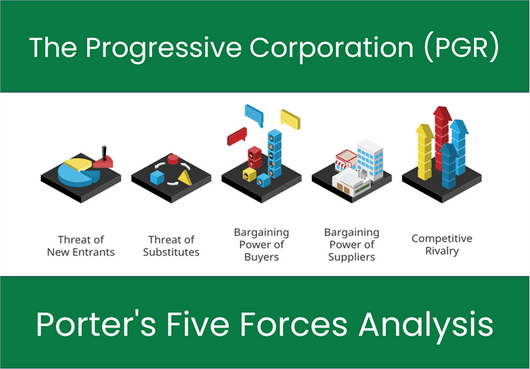 Porter's Five Forces of The Progressive Corporation (PGR)