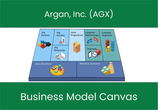 Argan, Inc. (AGX): Business Model Canvas
