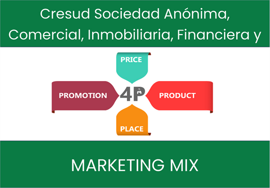 Marketing Mix Analysis of Cresud Sociedad Anónima, Comercial, Inmobiliaria, Financiera y Agropecuaria (CRESY)