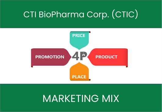 Marketing Mix Analysis of CTI BioPharma Corp. (CTIC)