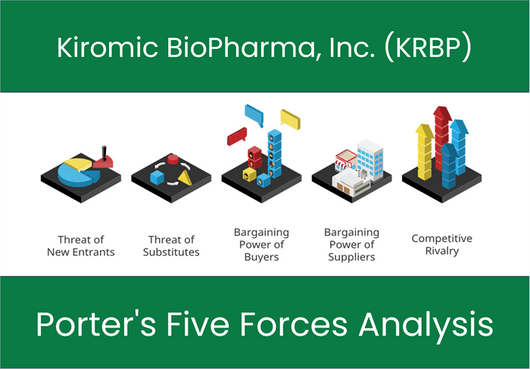 What are the Michael Porter’s Five Forces of Kiromic BioPharma, Inc. (KRBP)?