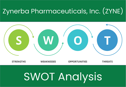 What are the Strengths, Weaknesses, Opportunities and Threats of Zynerba Pharmaceuticals, Inc. (ZYNE)? SWOT Analysis