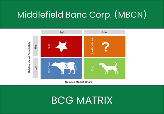 Middlefield Banc Corp. (MBCN) BCG Matrix Analysis