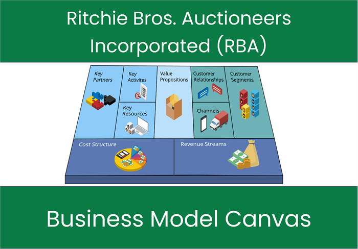 Ritchie Bros. Auctioneers Incorporated (RBA): Business Model Canvas