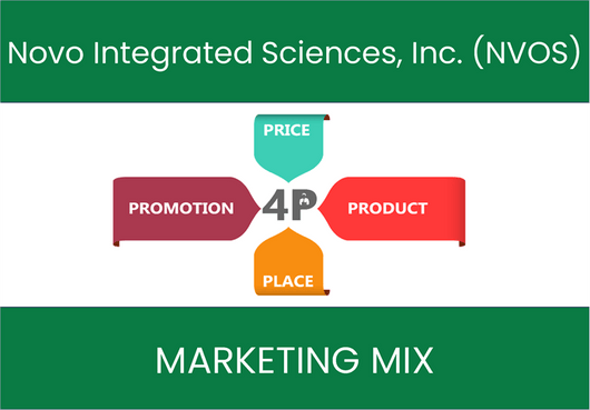 Marketing Mix Analysis of Novo Integrated Sciences, Inc. (NVOS)