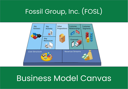 Fossil Group, Inc. (FOSL): Business Model Canvas