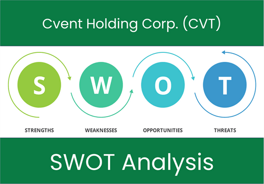 What are the Strengths, Weaknesses, Opportunities and Threats of Cvent Holding Corp. (CVT)? SWOT Analysis