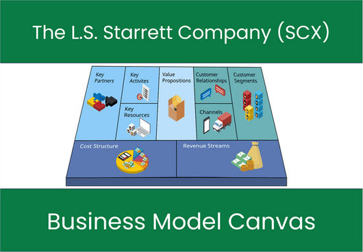 The L.S. Starrett Company (SCX): Business Model Canvas