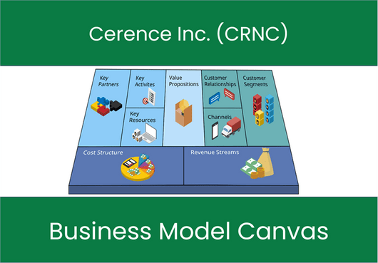 Cerence Inc. (CRNC): Business Model Canvas
