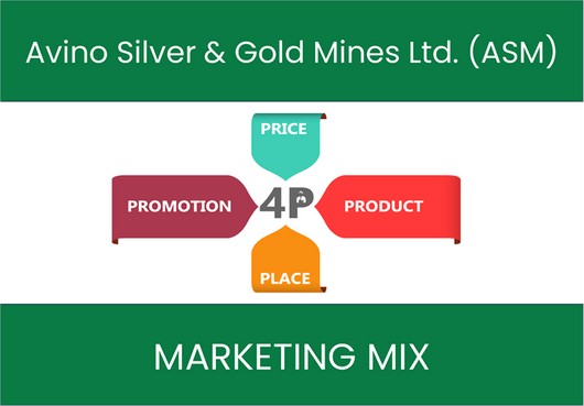 Marketing Mix Analysis of Avino Silver & Gold Mines Ltd. (ASM)