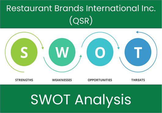 What are the Strengths, Weaknesses, Opportunities and Threats of Restaurant Brands International Inc. (QSR)? SWOT Analysis