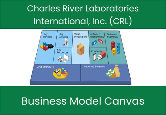 Charles River Laboratories International, Inc. (CRL): Business Model Canvas