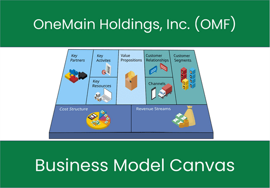 OneMain Holdings, Inc. (OMF): Business Model Canvas