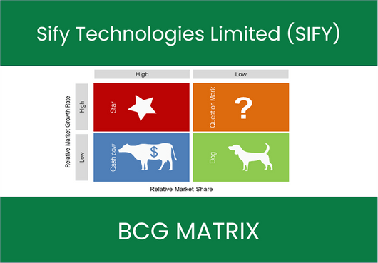 Sify Technologies Limited (SIFY) BCG Matrix Analysis
