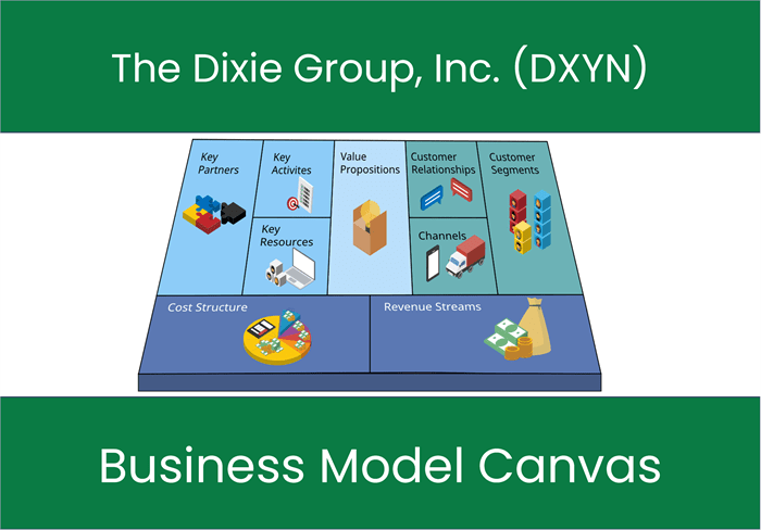 The Dixie Group, Inc. (DXYN): Business Model Canvas