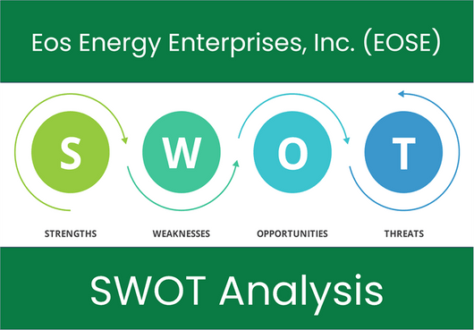 What are the Strengths, Weaknesses, Opportunities and Threats of Eos Energy Enterprises, Inc. (EOSE)? SWOT Analysis