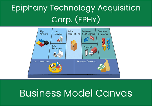 Epiphany Technology Acquisition Corp. (EPHY): Business Model Canvas